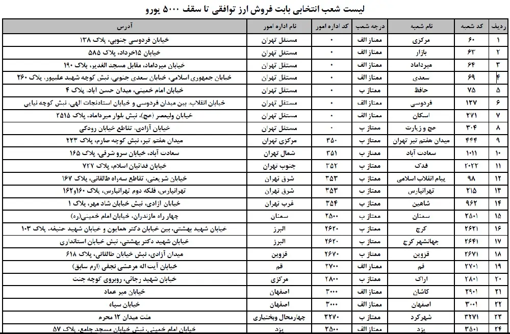 ملی 1