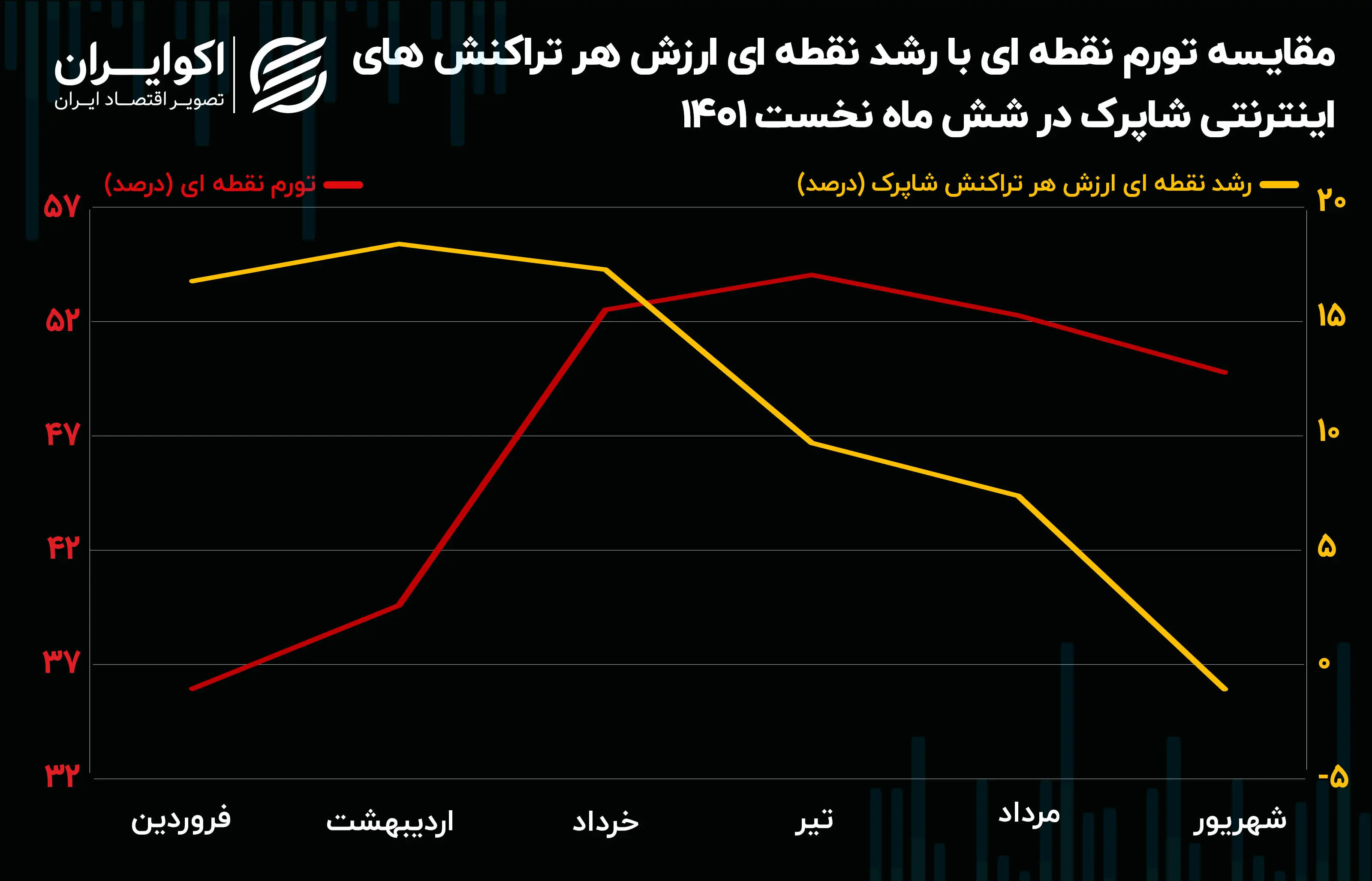 تراکنش