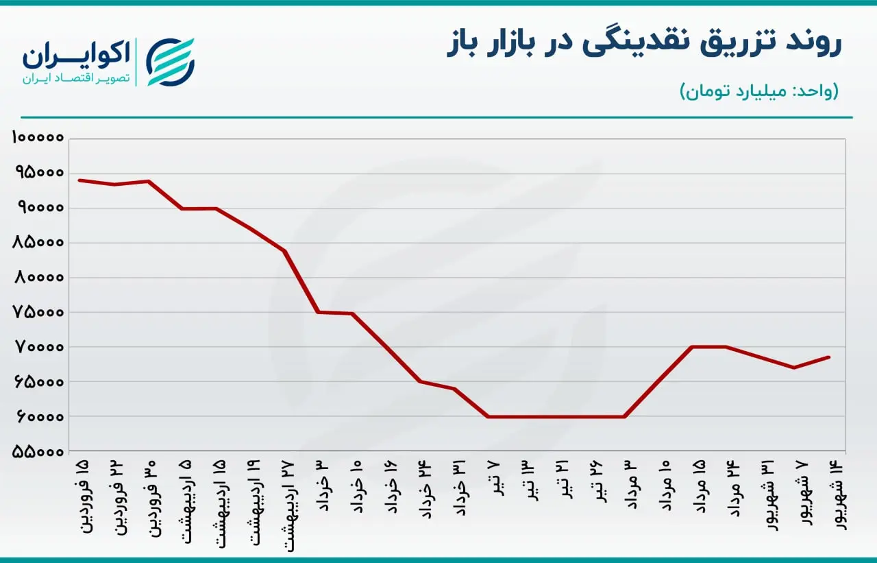 بازار باز
