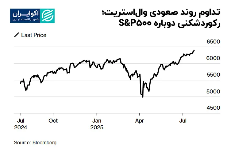 تداوم_روند_صعودی_والاستریت؛_رکوردشکنی_دوباره_S&P_500 (2)