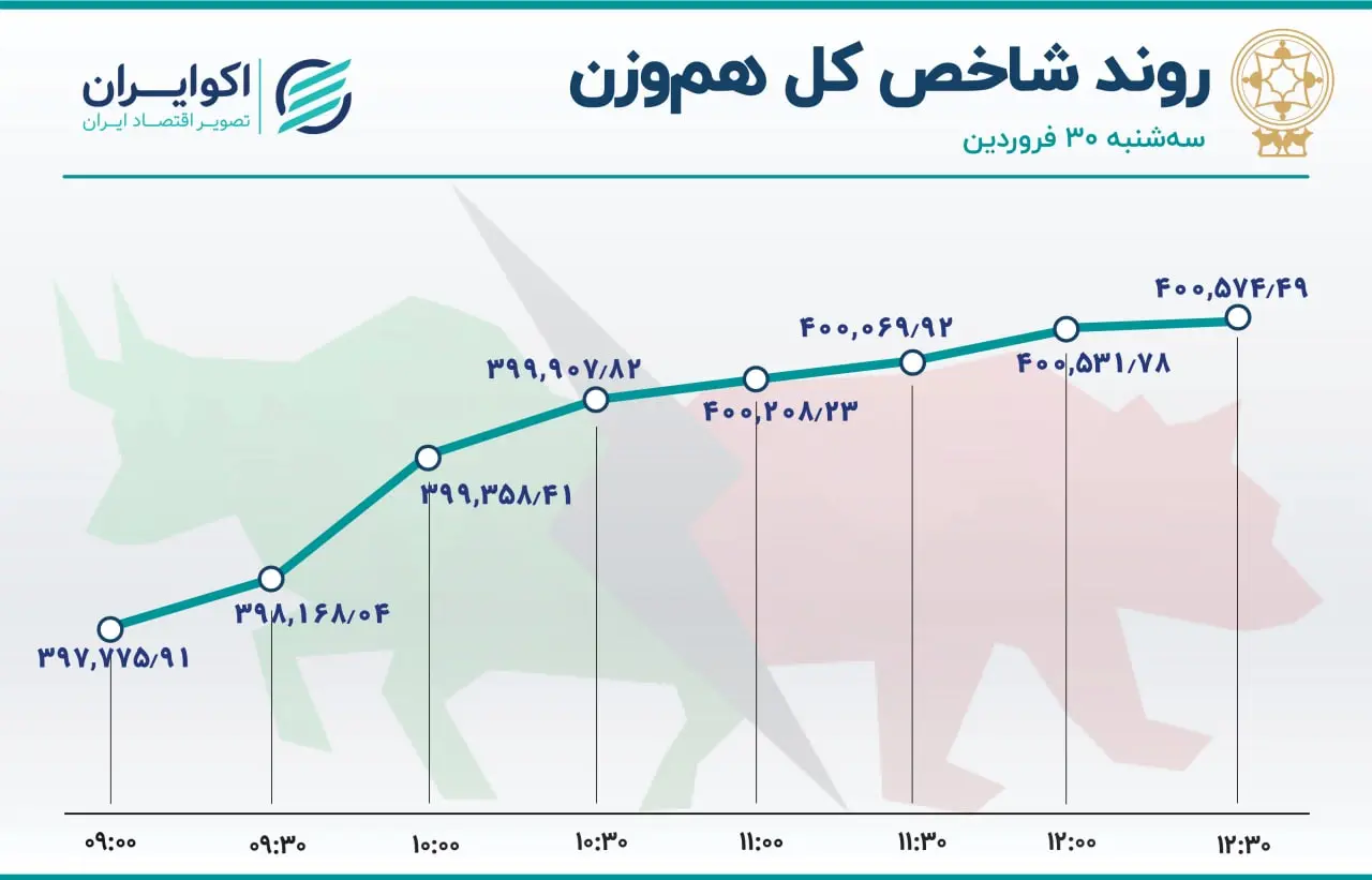 بورس