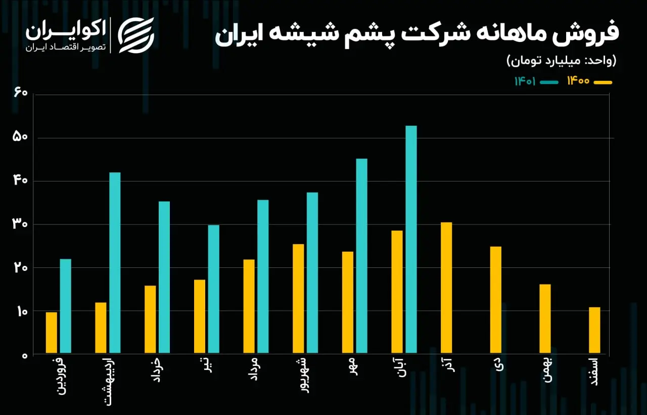 فروش ماهانه کپشیر09.13