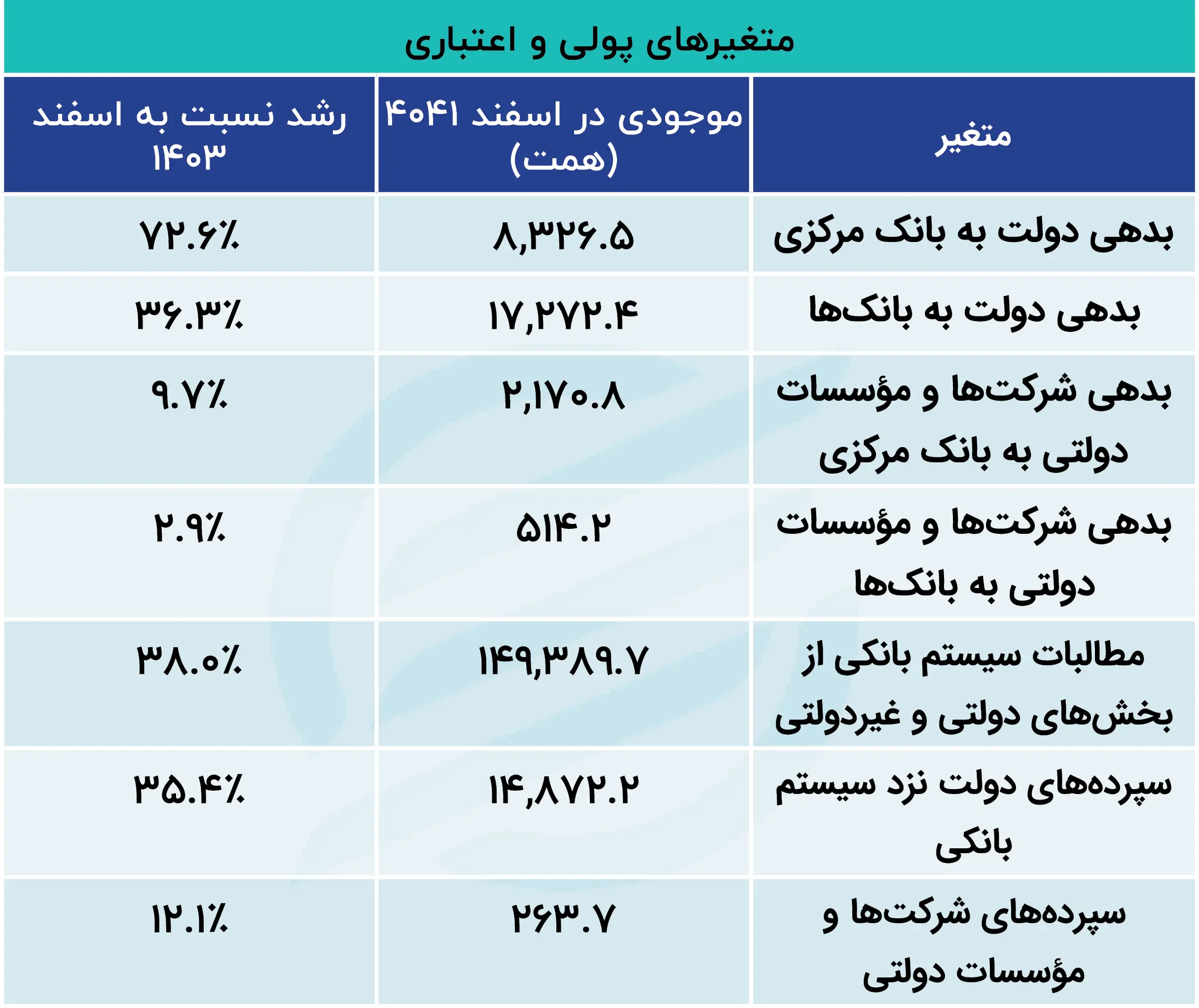 متغیرهای پولی و