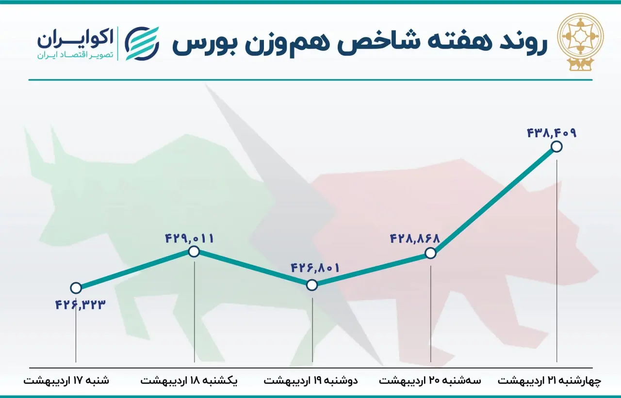 بورس
