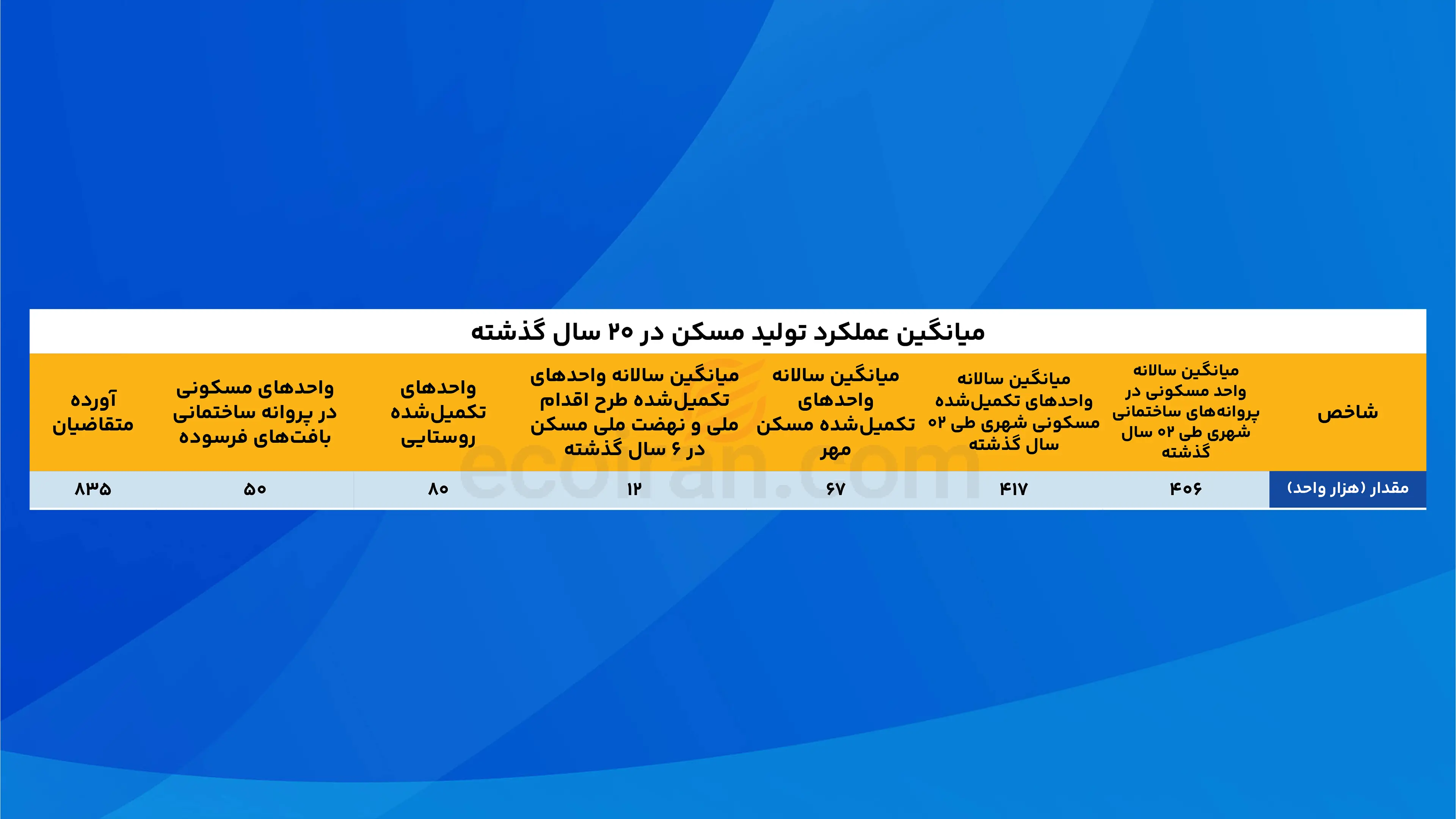 جدول2عکرانی