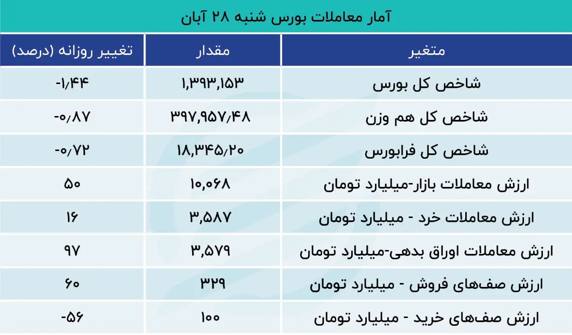 بورس