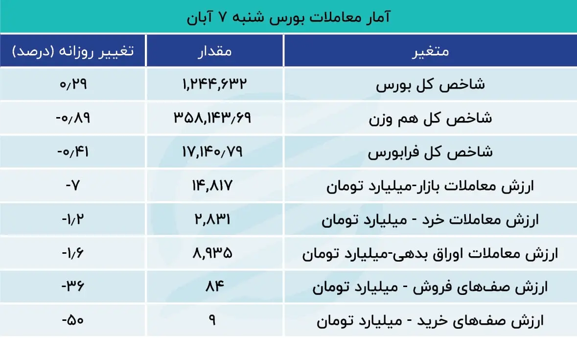 بورس