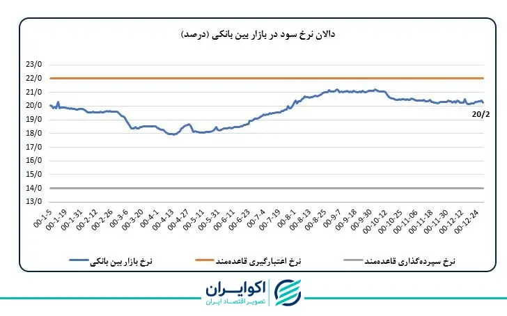 بانک مرکزی