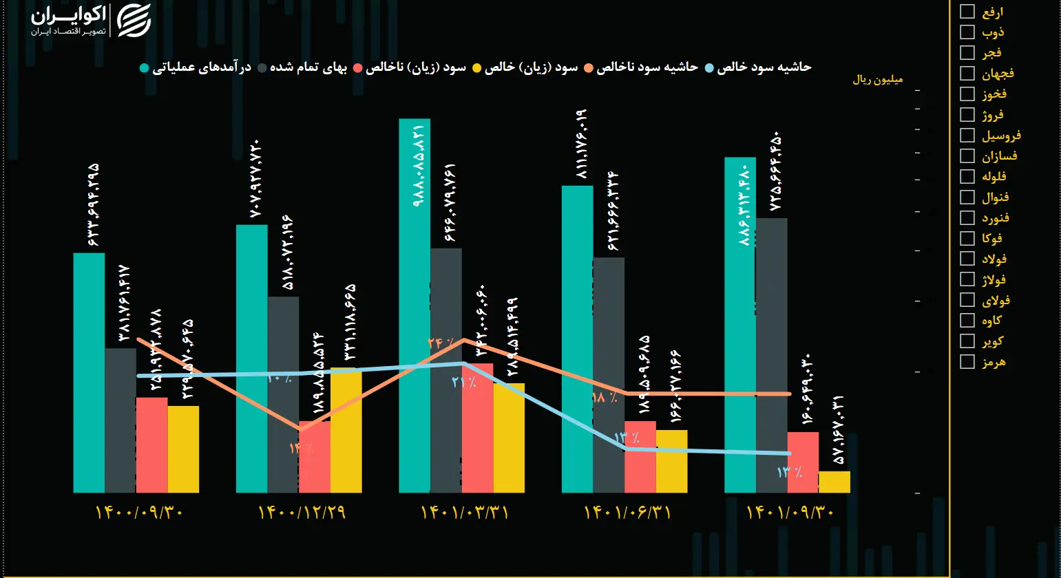 فروش گروه فولادی