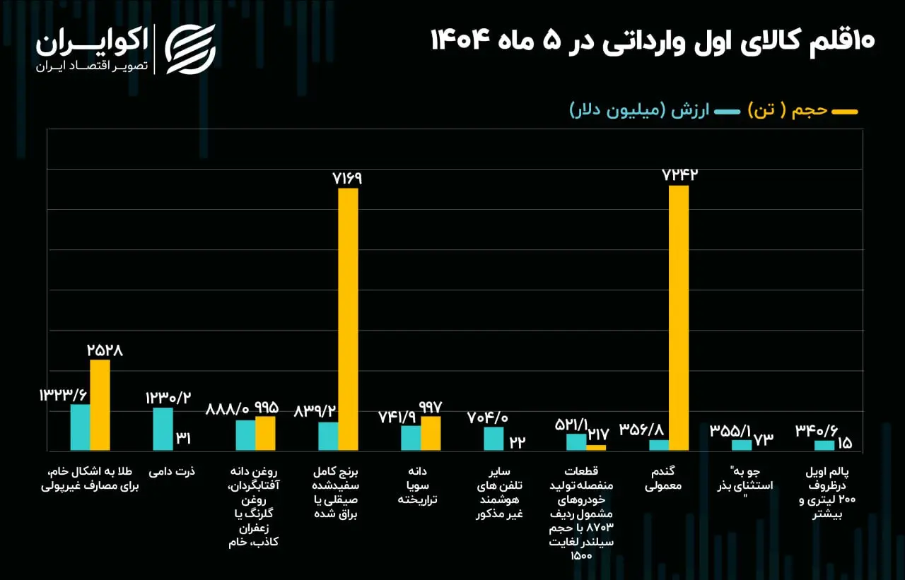 وااااااااااااااااااااااردات