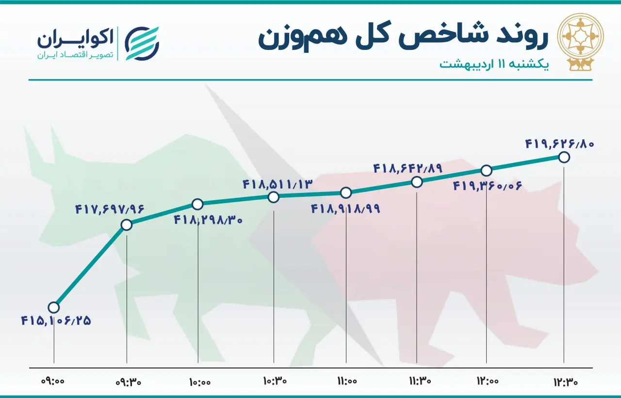 بورس