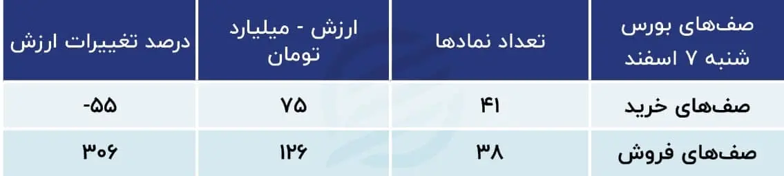 پیش بینی بورس