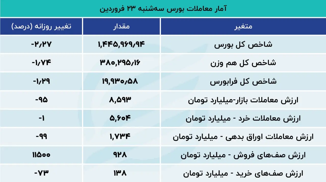بورس