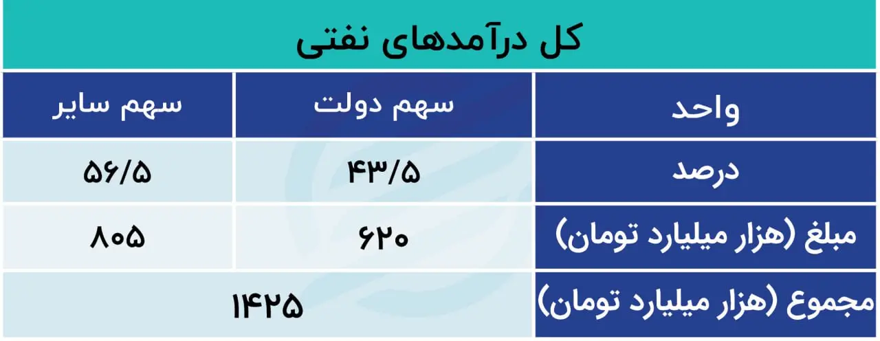 نفت 2