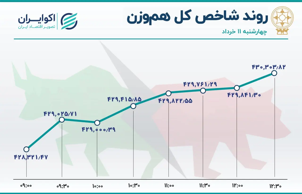 بورس