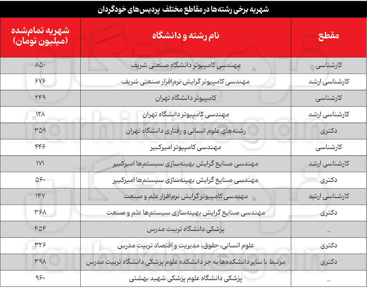 قیمت 3