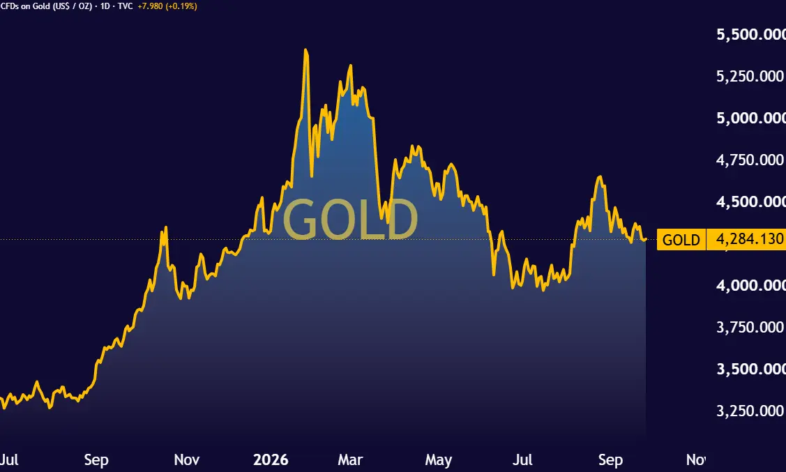 GOLD_2026-09-26_12-49-18