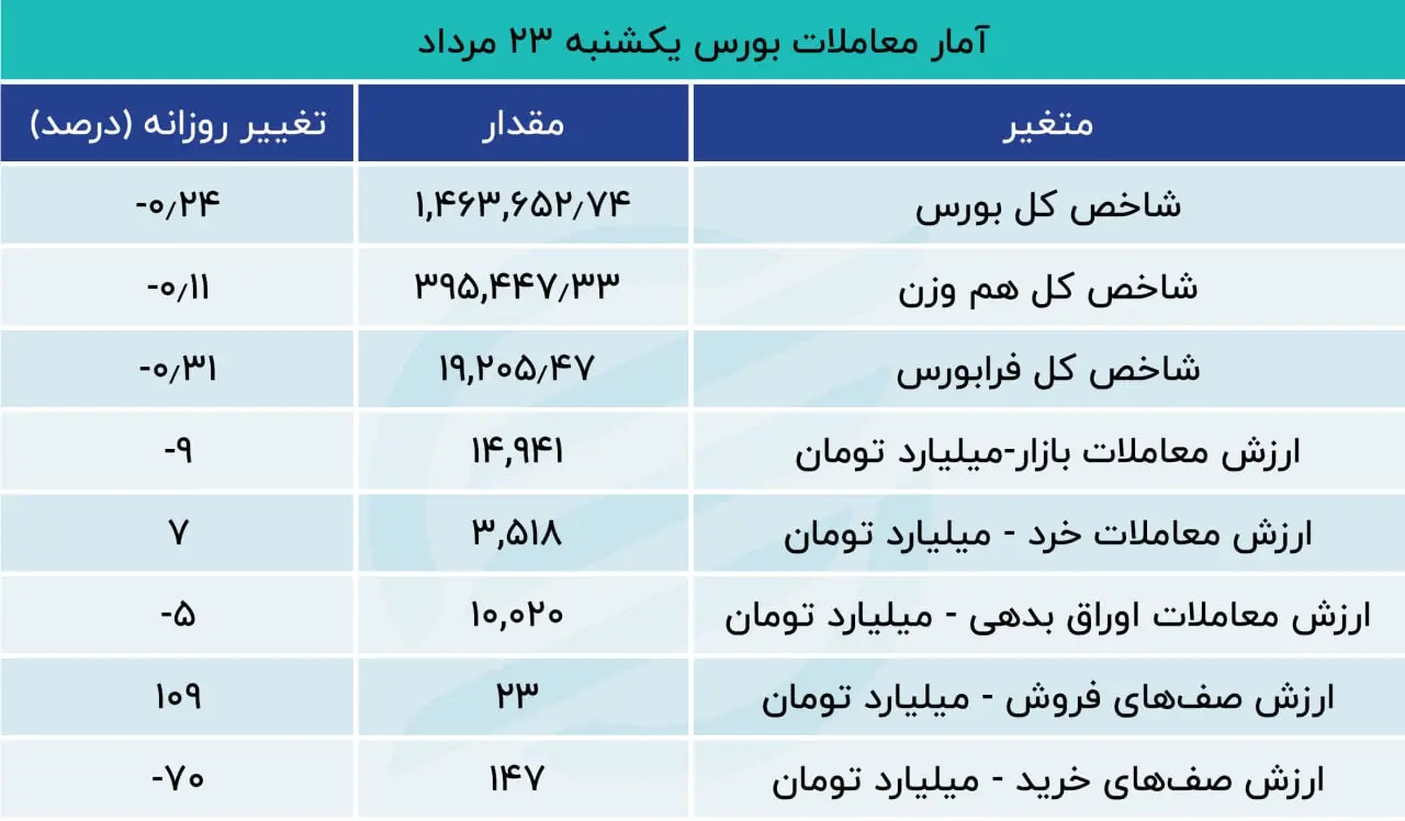 بورس