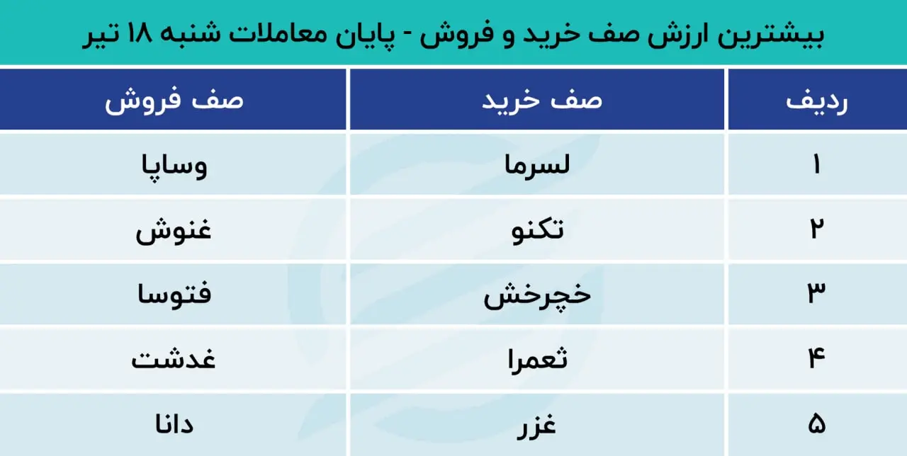 بورس