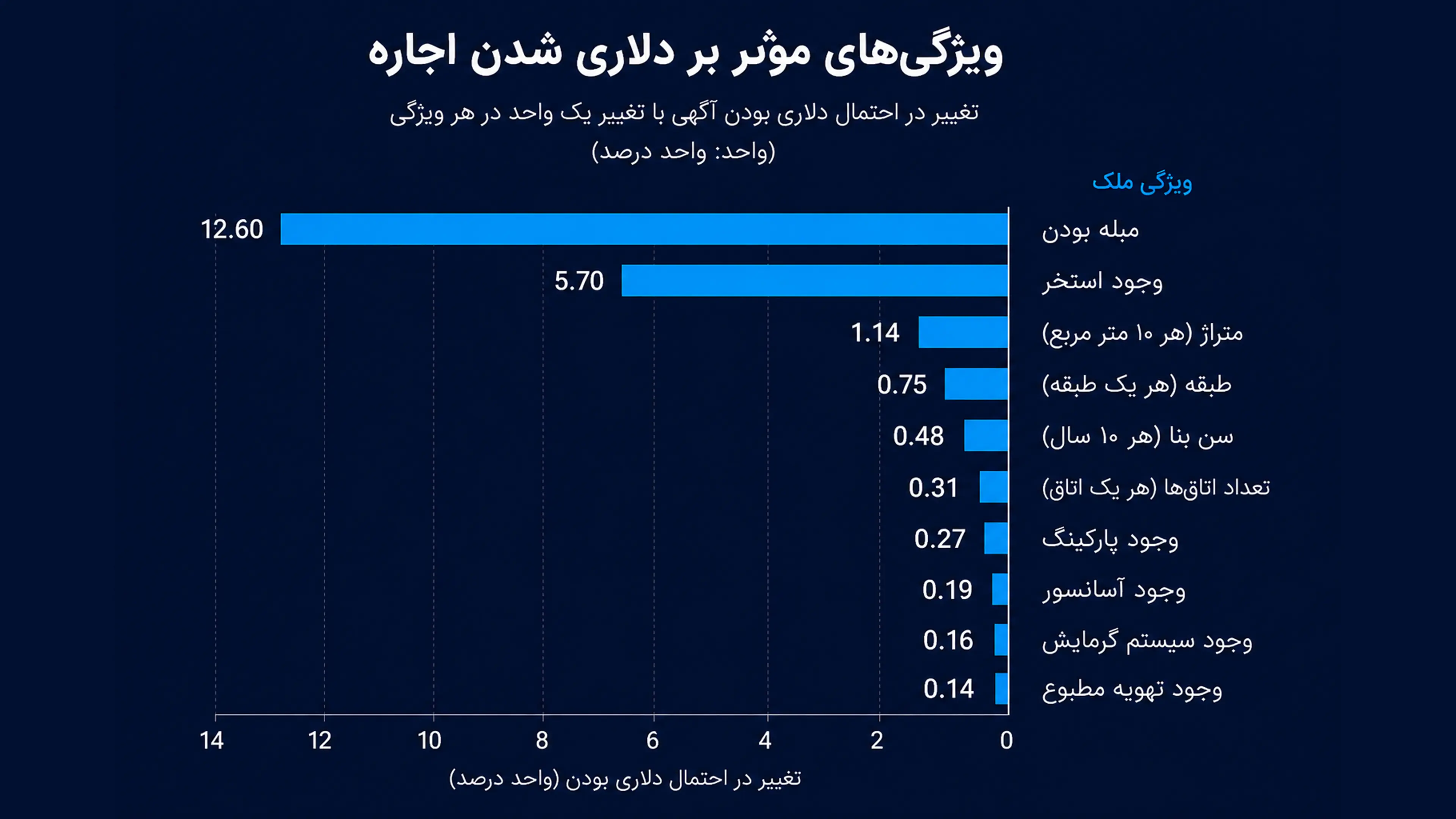 ویژگی