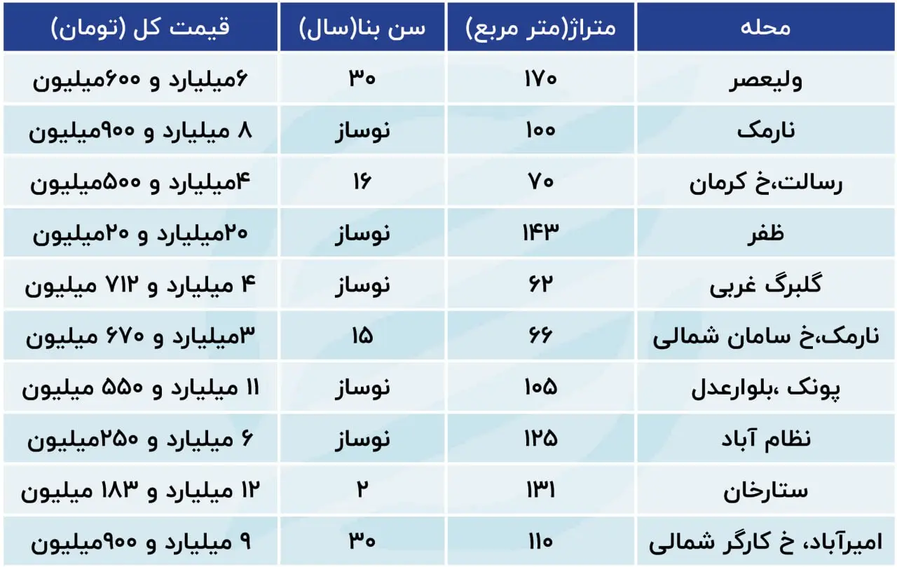 جدول بهمن 21