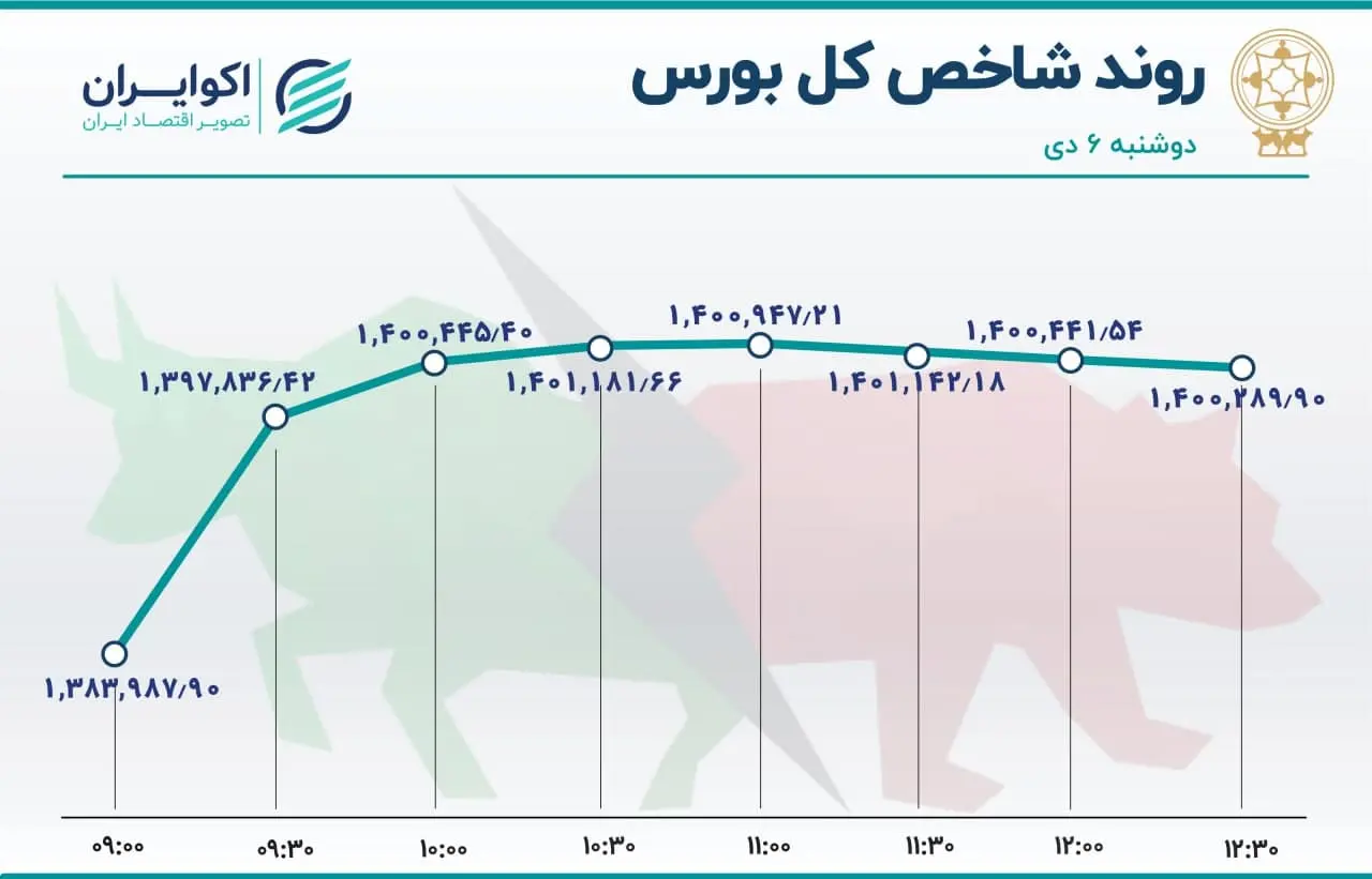 بورس