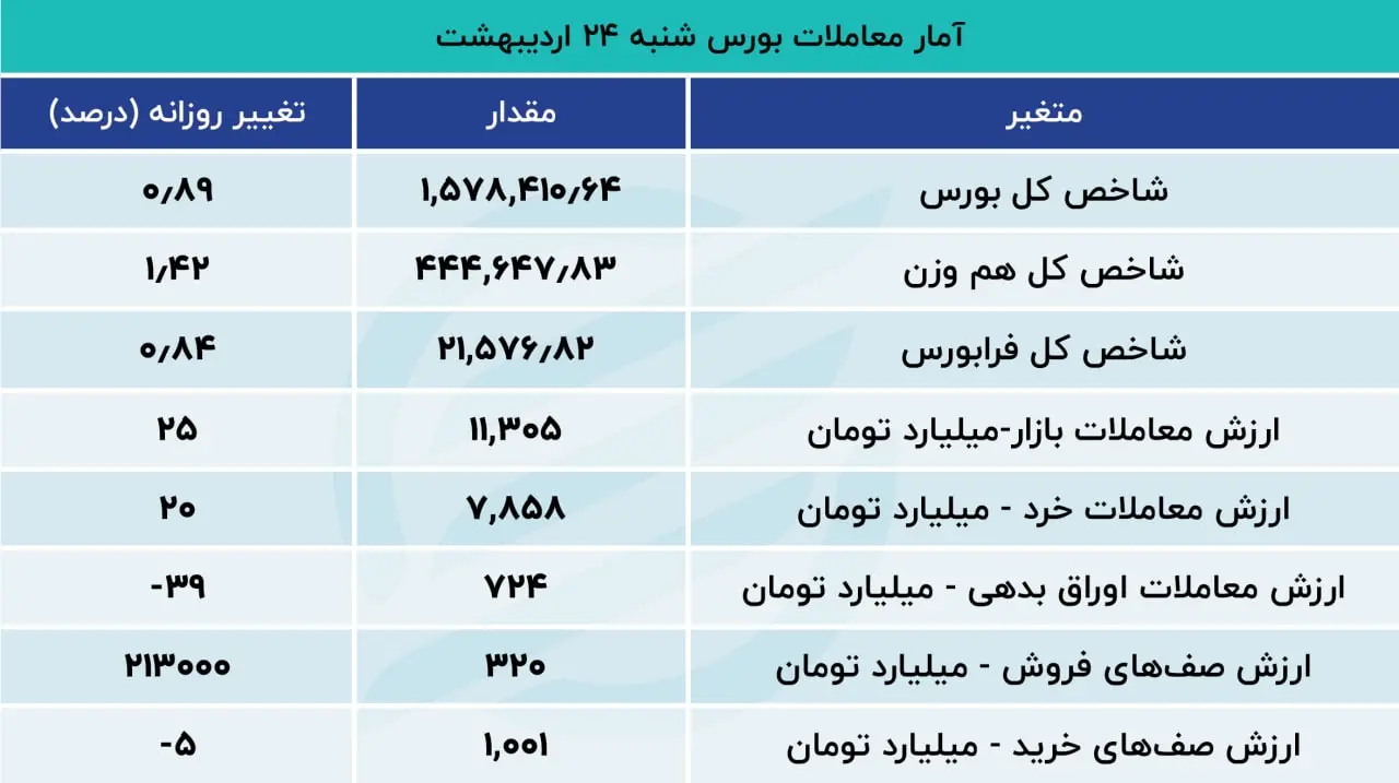 بورس