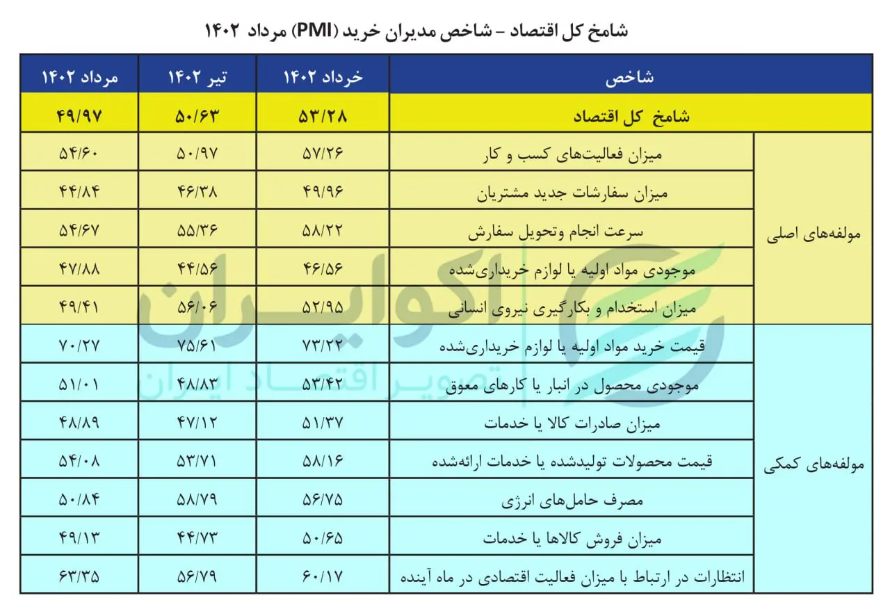 شامخ کل مرداد