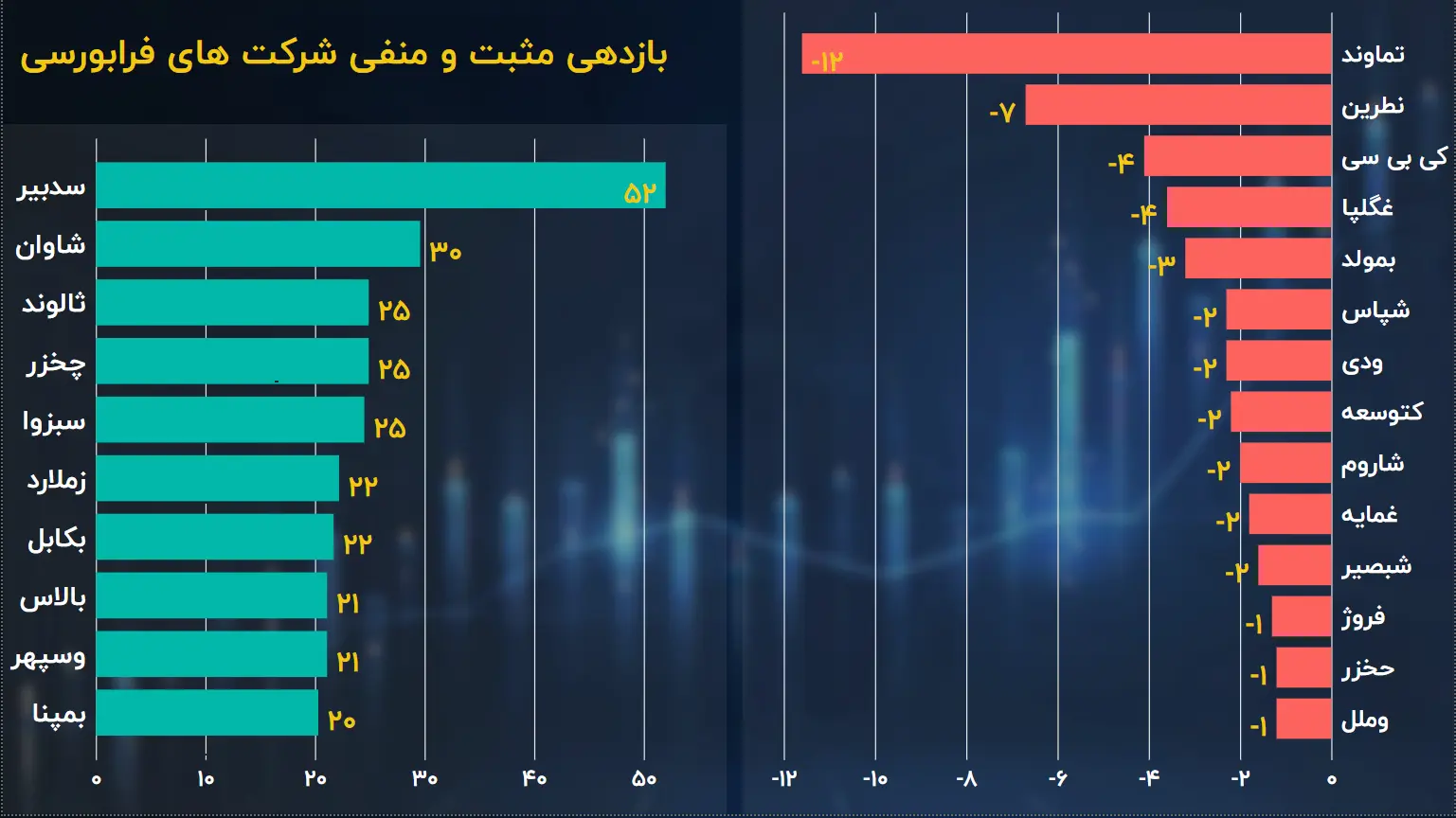 بازدهی شهریور ماه 2