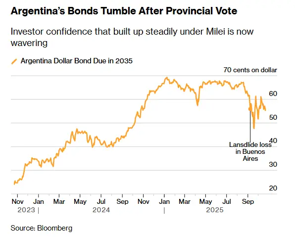 اقتصاد آرژانتین