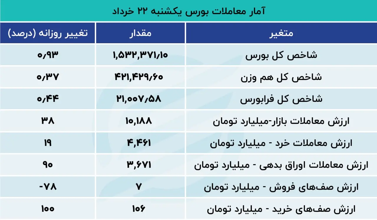 بورس