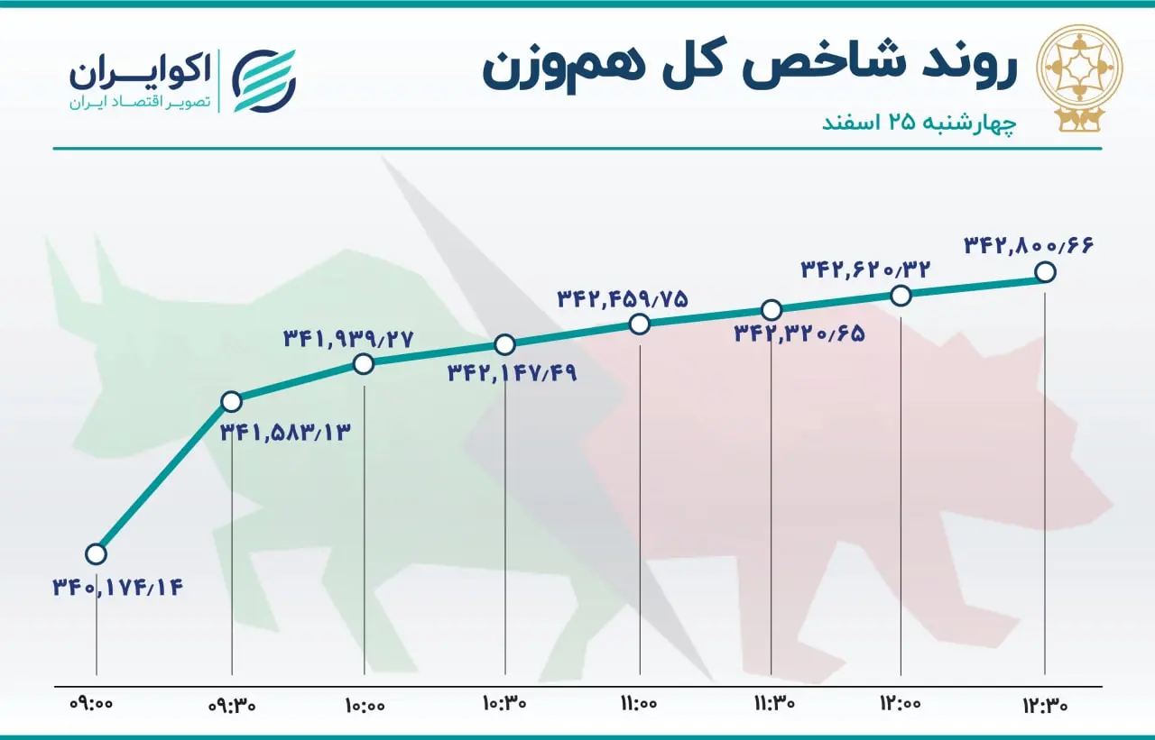 بورس