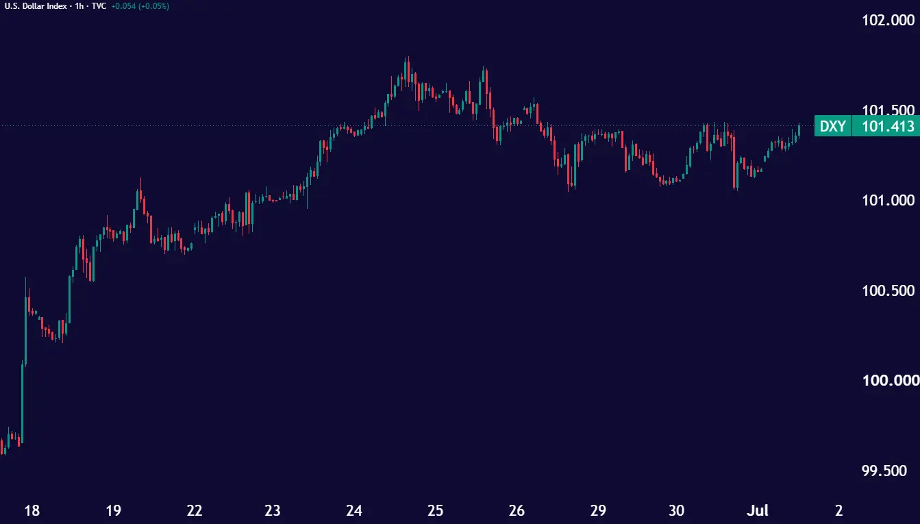DXY_2026-07-01_13-25-52