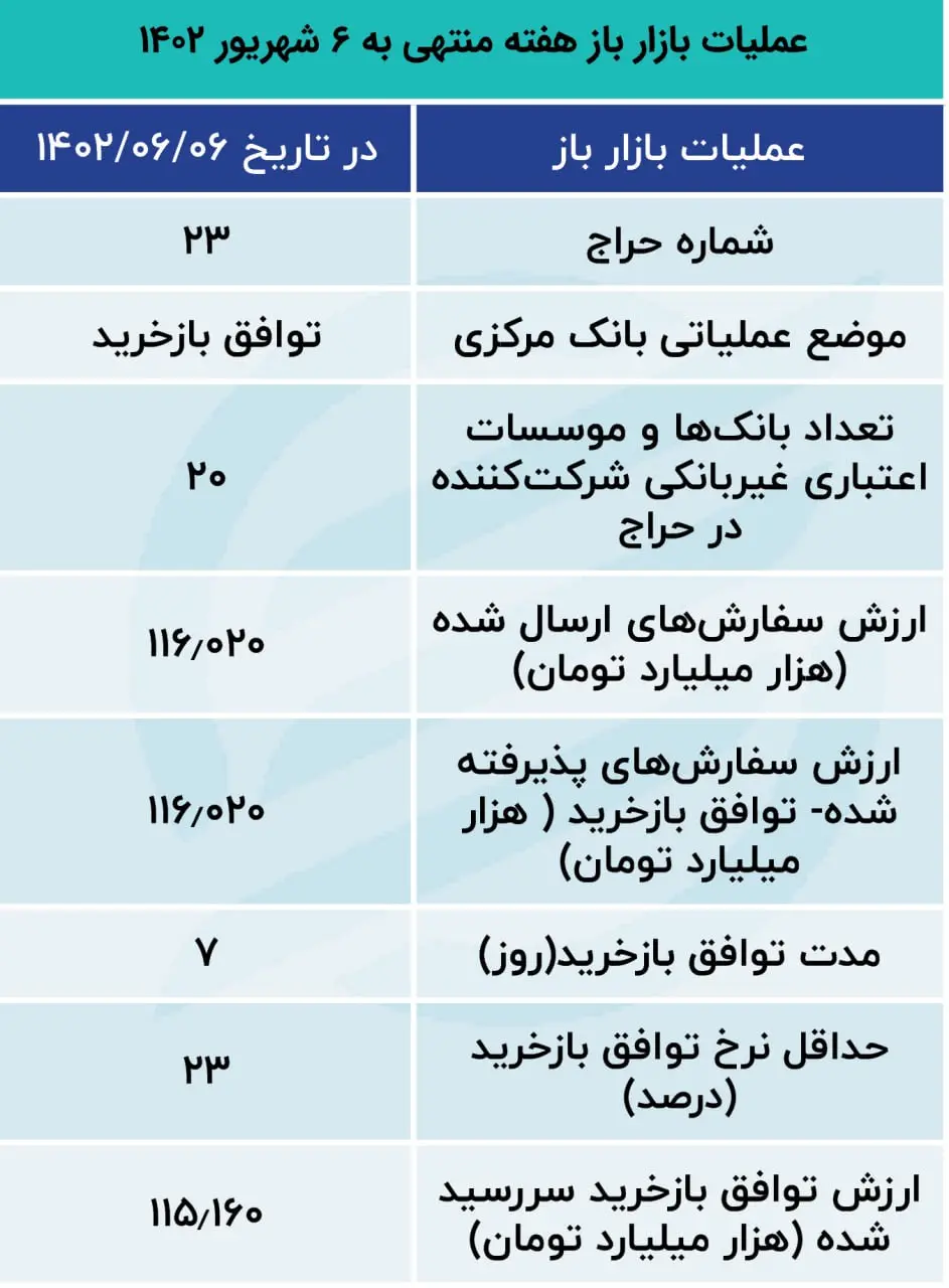 بازار باز