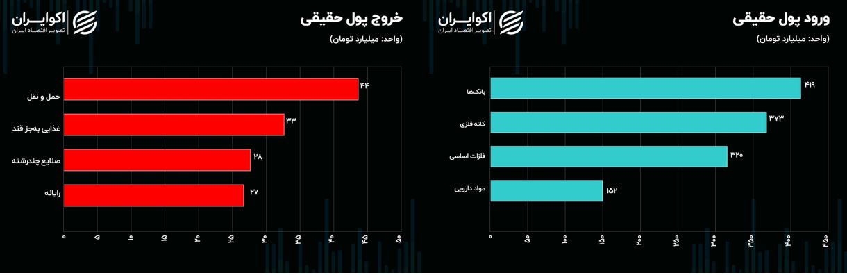 پایان بازار 05061404