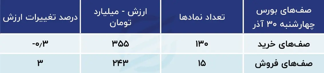 پیش بینی بورس