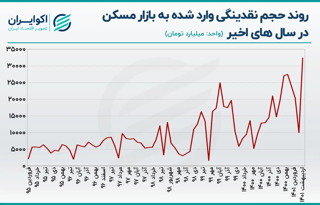 مسکن 