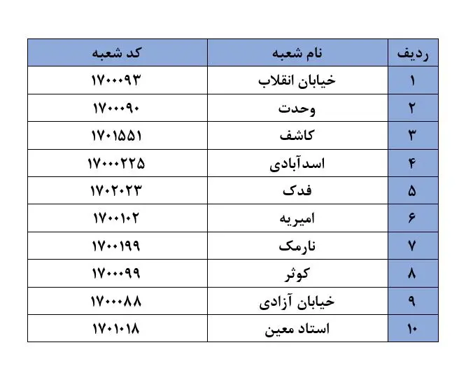 اوراق سکه