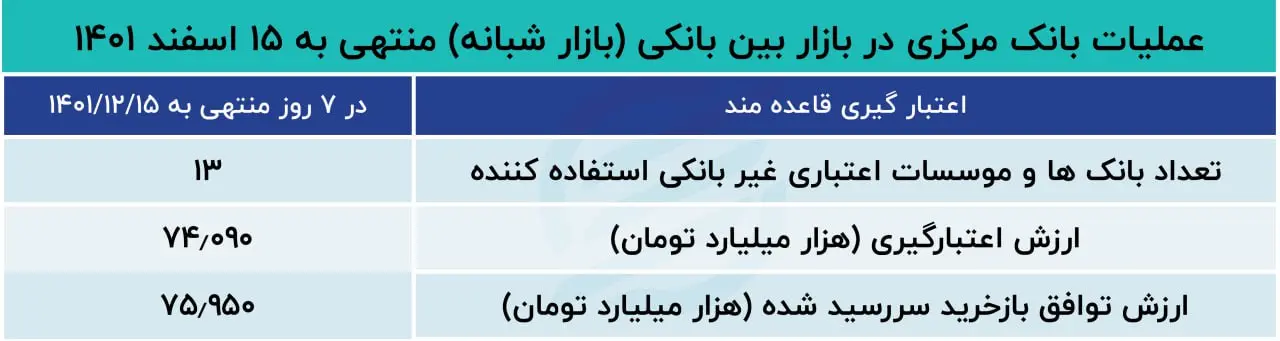بازار باز