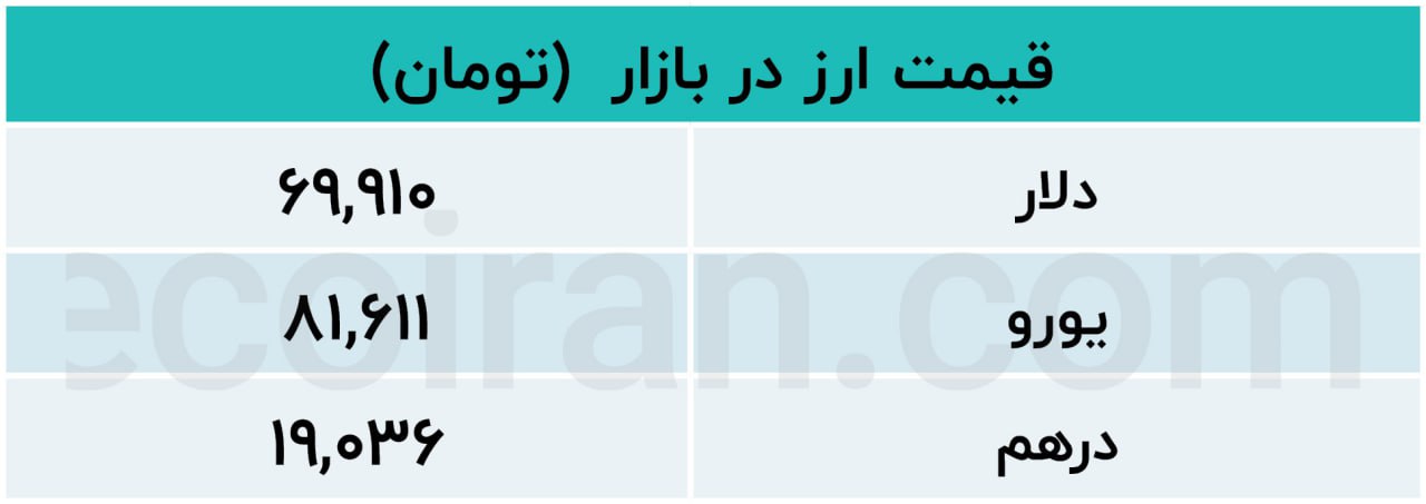 جدول ارز