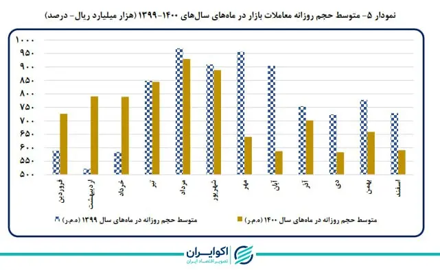 بازار بین بانکی