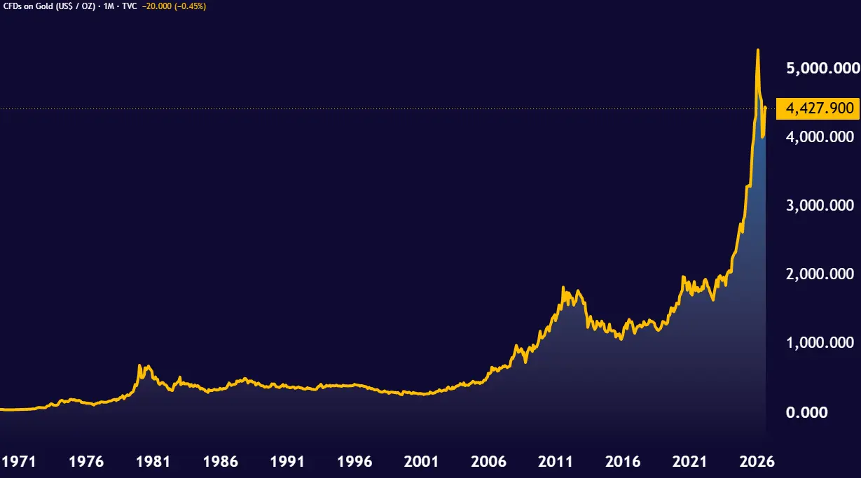 GOLD_2026-09-05_15-47-43