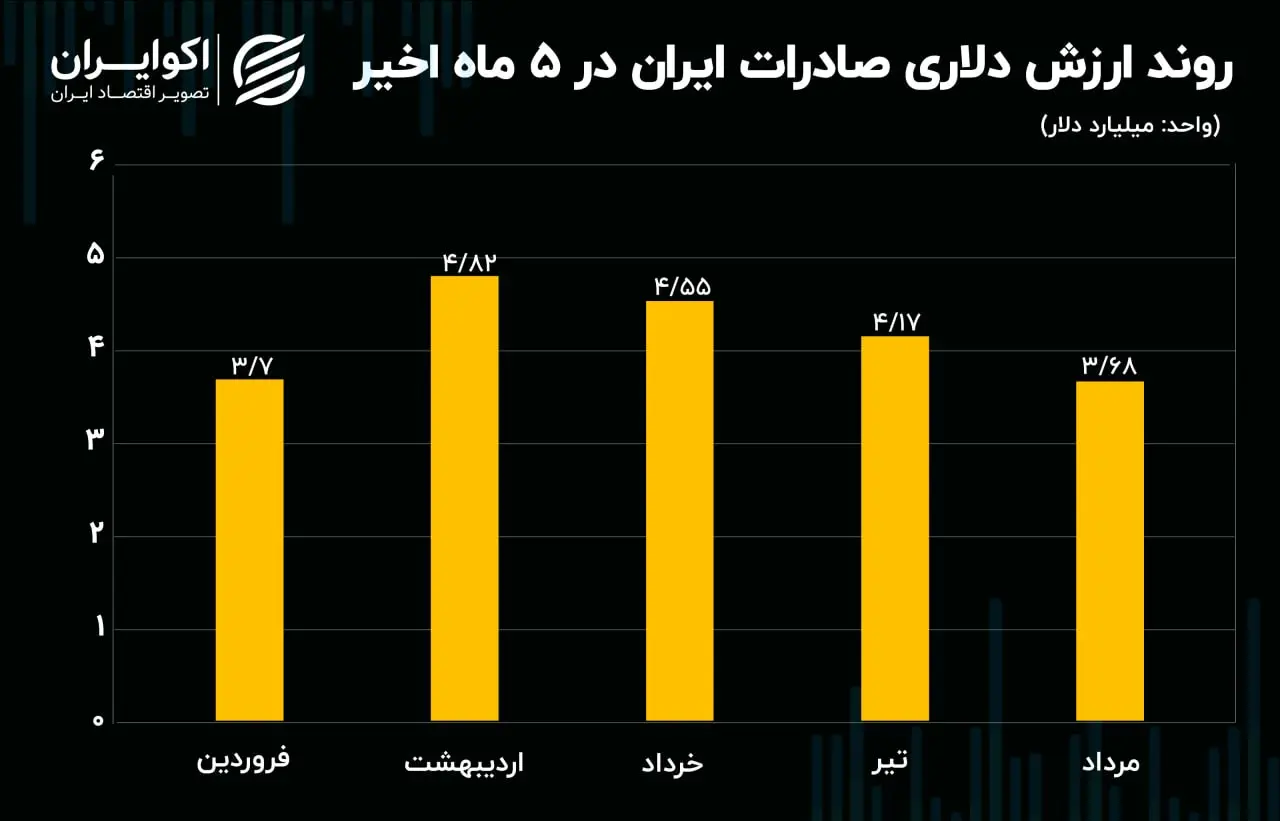 ارزشی