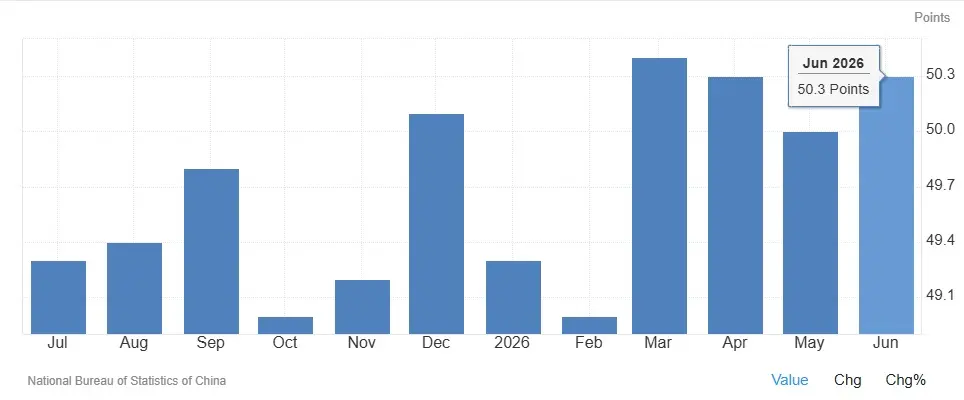 china pmi manu