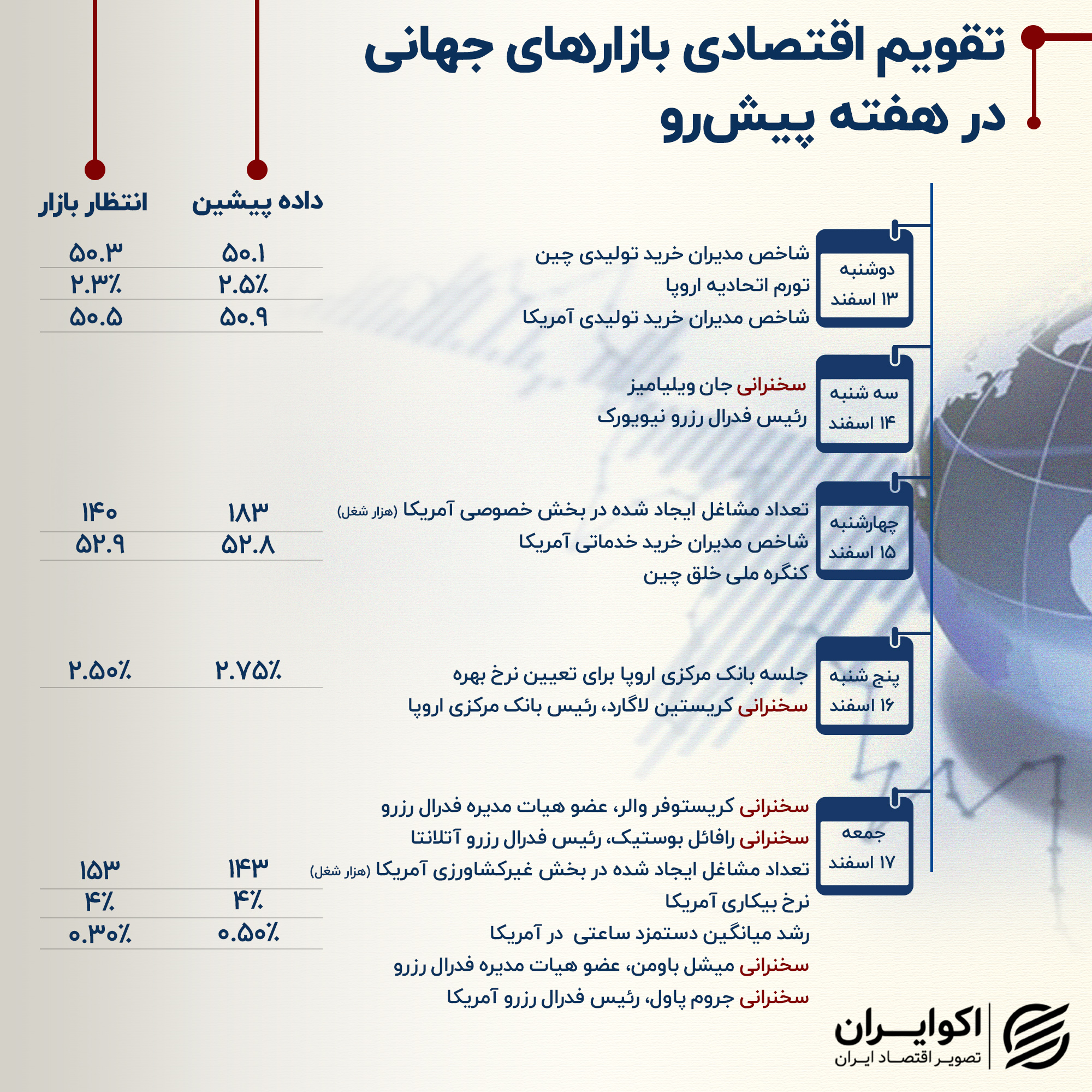 تقویم اقتصادی