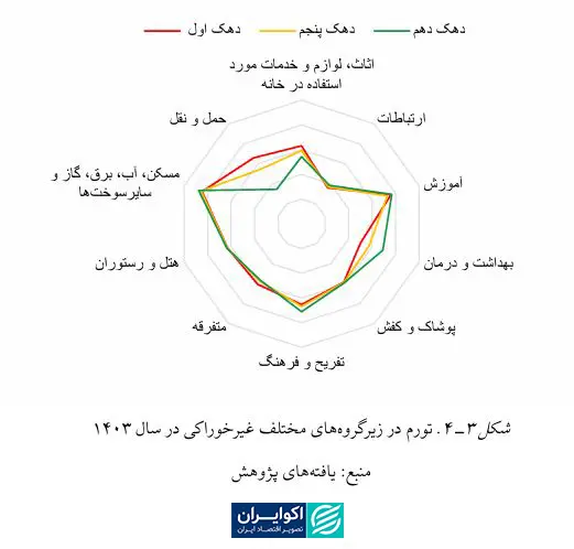تحولات تورم - 4 copy