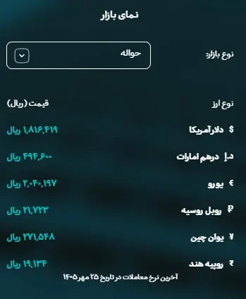 250