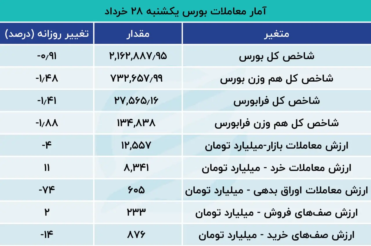 بورس