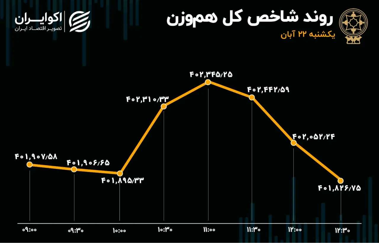 بورس