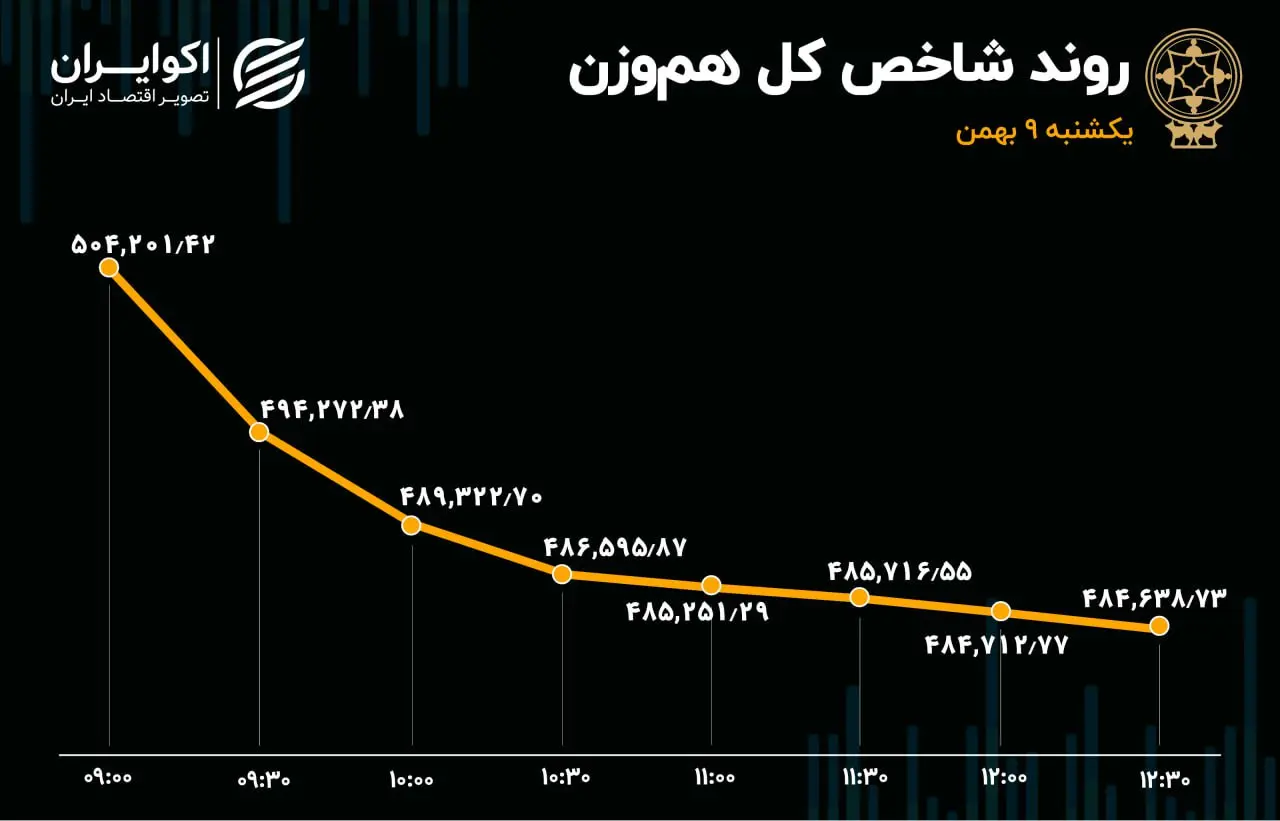 بورس